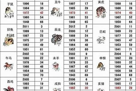 71生肖|71年属什么生肖 1971年出生是什么命